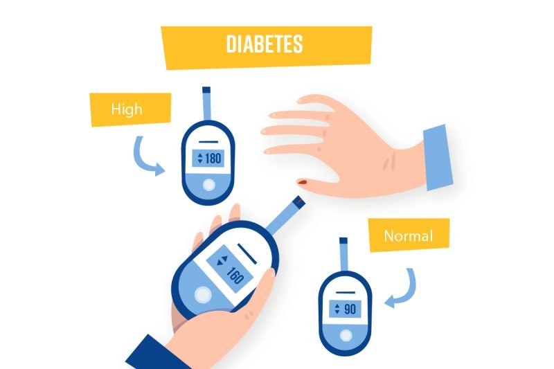 Best health insurance for diabetic patients in India